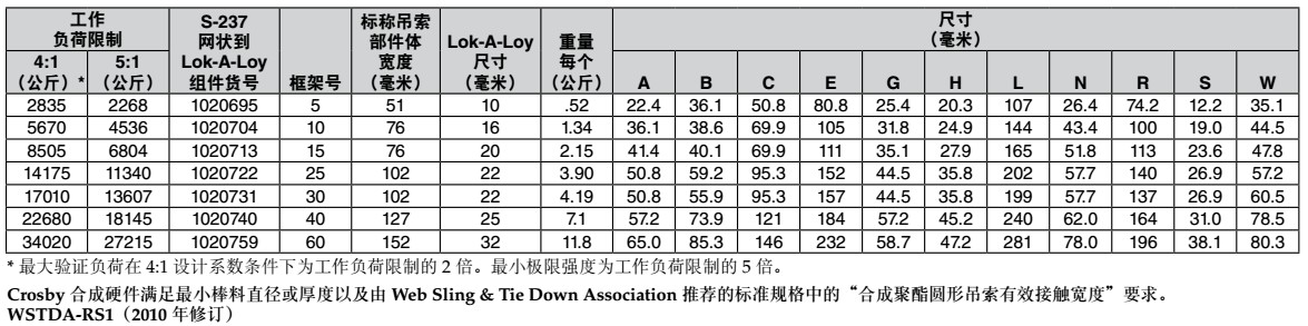 S-237科索比吊索接頭技術參數