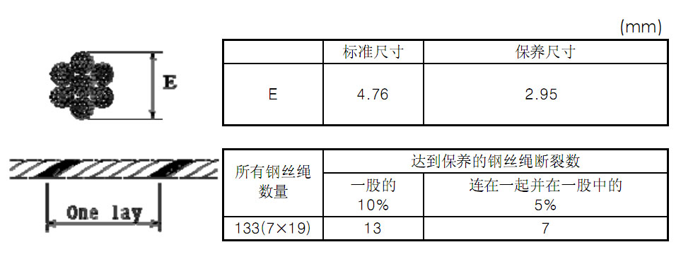 KHC氣動平衡器鋼絲繩保養