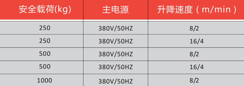 智能環鏈電動葫蘆規格參數