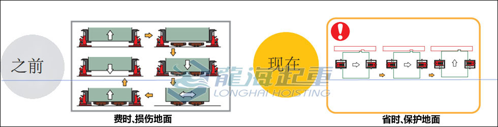 整機組裝為什么選用鷹牌帶滑動臺爪式千斤頂？