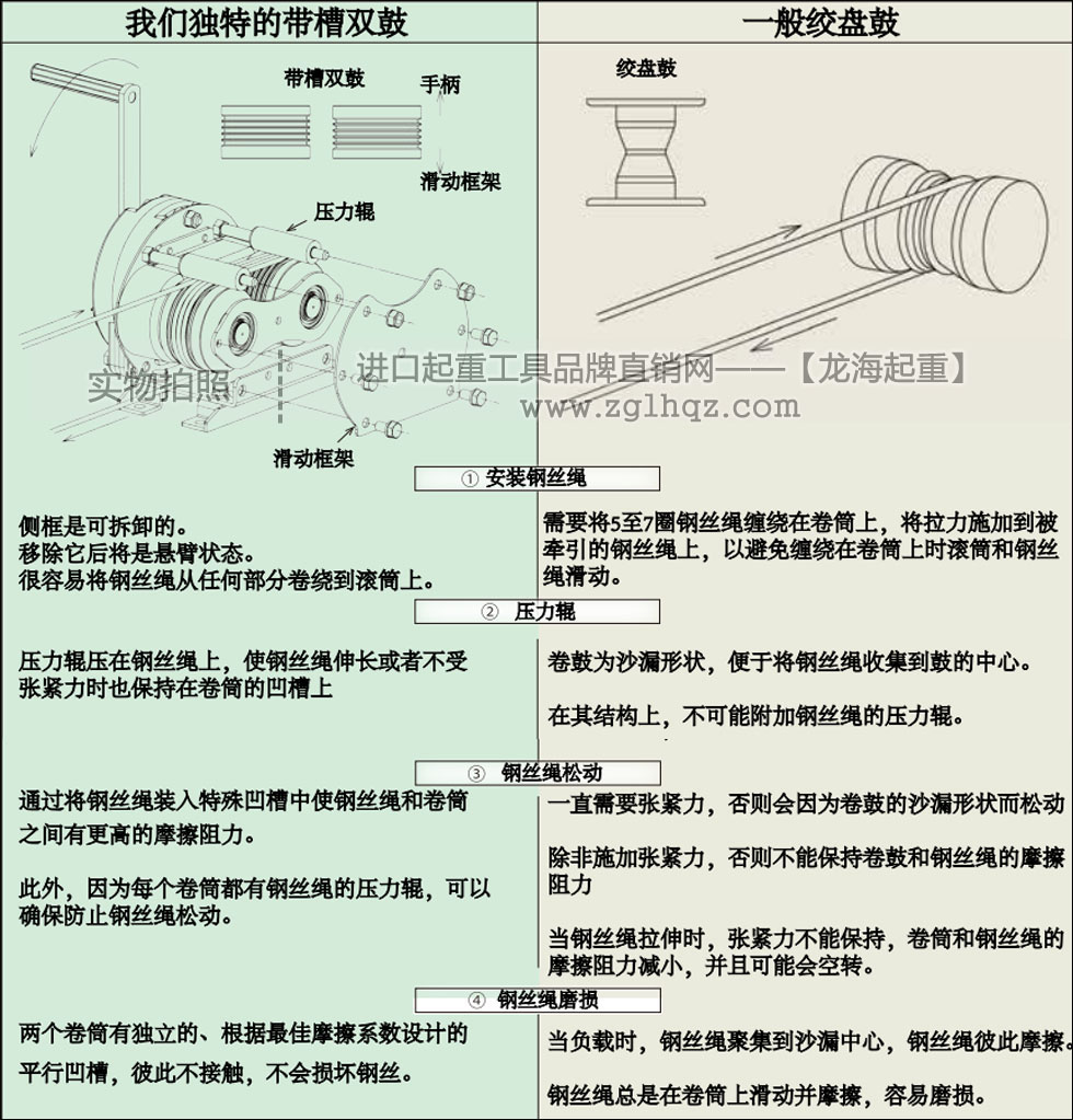 ME 型大力手動絞盤帶槽雙鼓和一般絞盤鼓區別