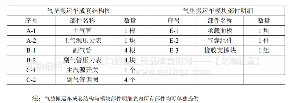 懸浮氣墊搬運車成套結構圖與氣囊分解圖