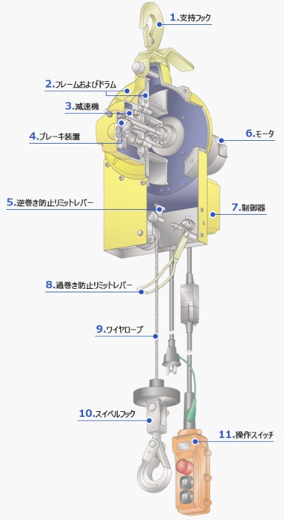 日本TKK小金剛提升機結構圖示及詳解
